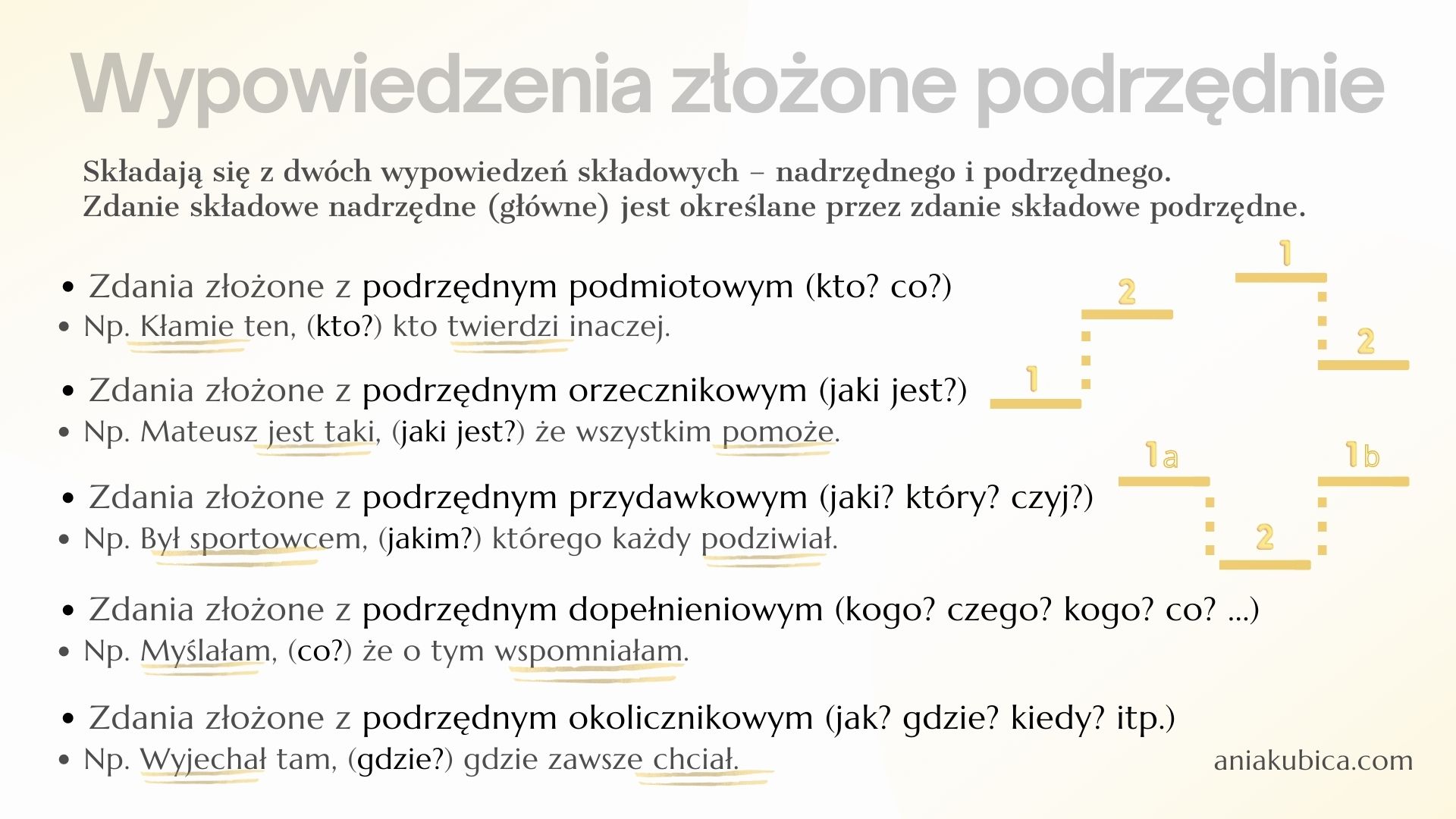 Zdania Złożone Podrzędnie I Współrzędnie Test Z Odpowiedziami Zdania złożone podrzędnie – Język polski